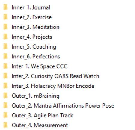 inner-inter-outer-list.jpg